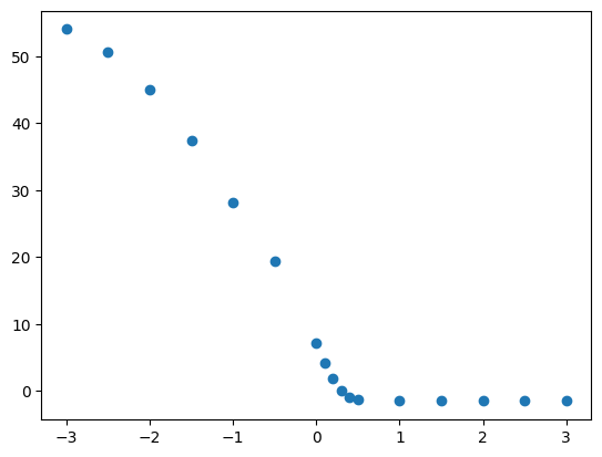 Trial 1 current-voltage data generated by the Photoelectric Effect notebook