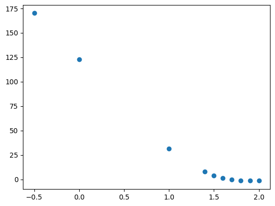 Trial 2 current-voltage data generated by the Photoelectric Effect notebook