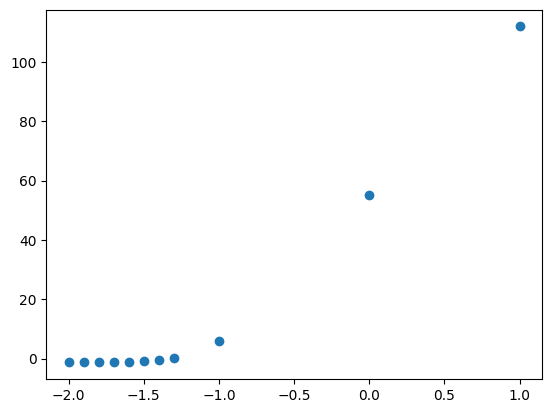 Trial 3 current-voltage data generated by the Photoelectric Effect notebook