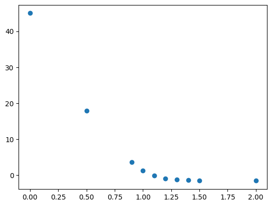 Trial 4 current-voltage data generated by the Photoelectric Effect notebook