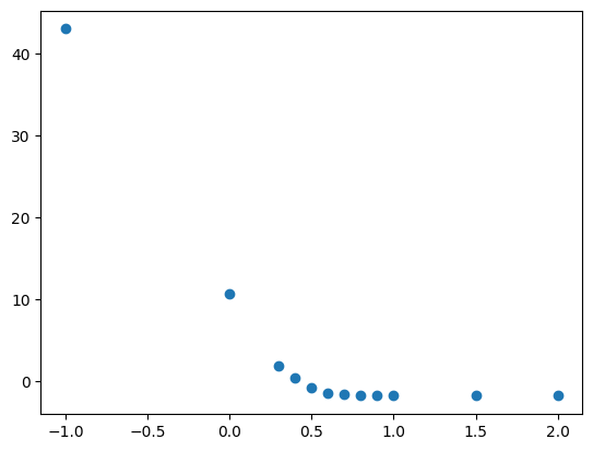 Trial 5 current-voltage data generated by the Photoelectric Effect notebook